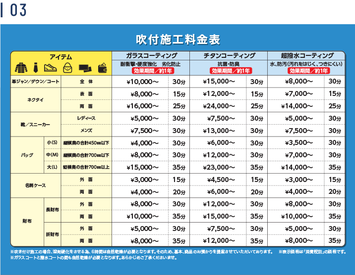 吹付施工料金表